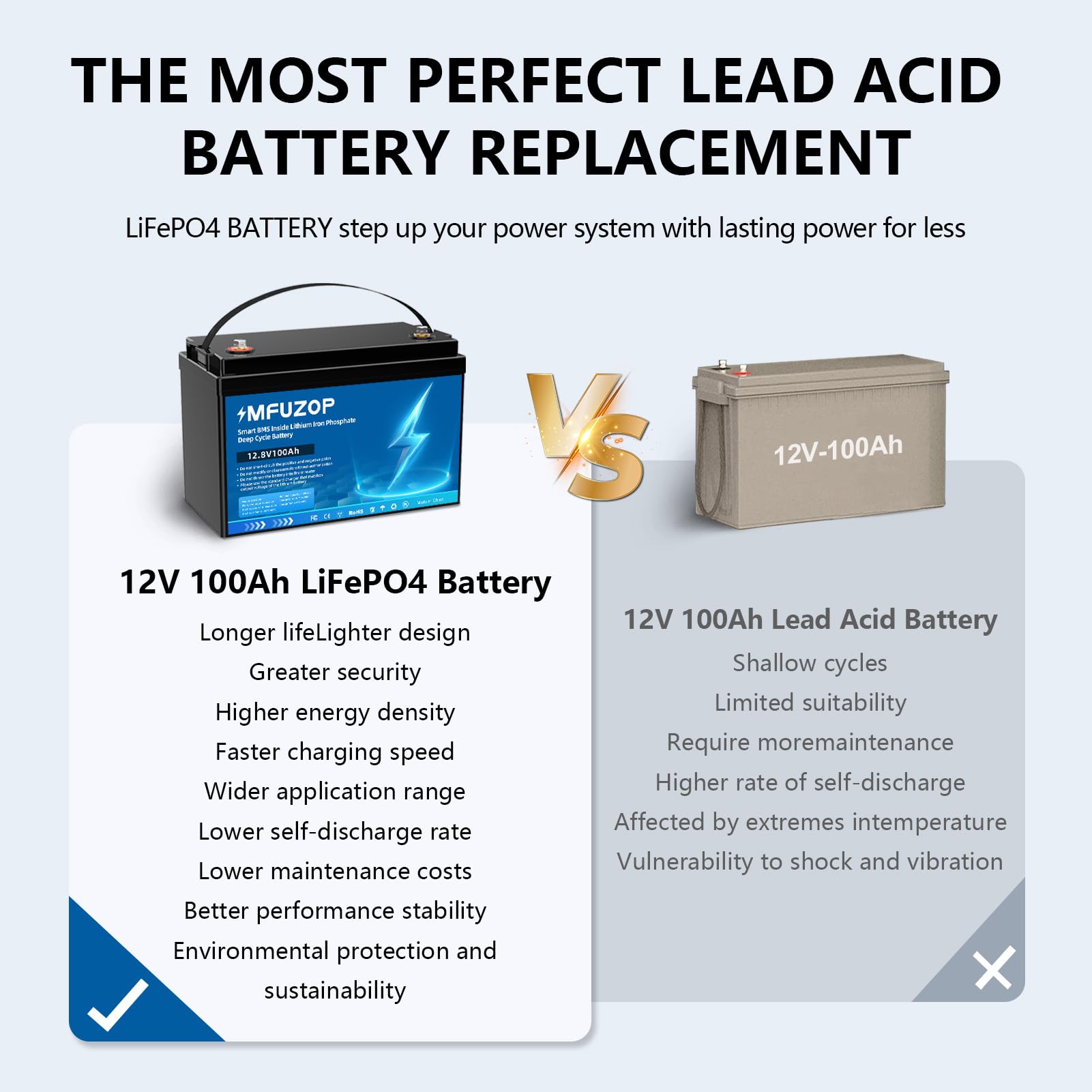 値下げしました！ MFUZOP LiFePO4バッテリー 12V 100Ah Amazon.co.jp: MFUZOP 12V100Ah リン酸鉄リチウムイオン